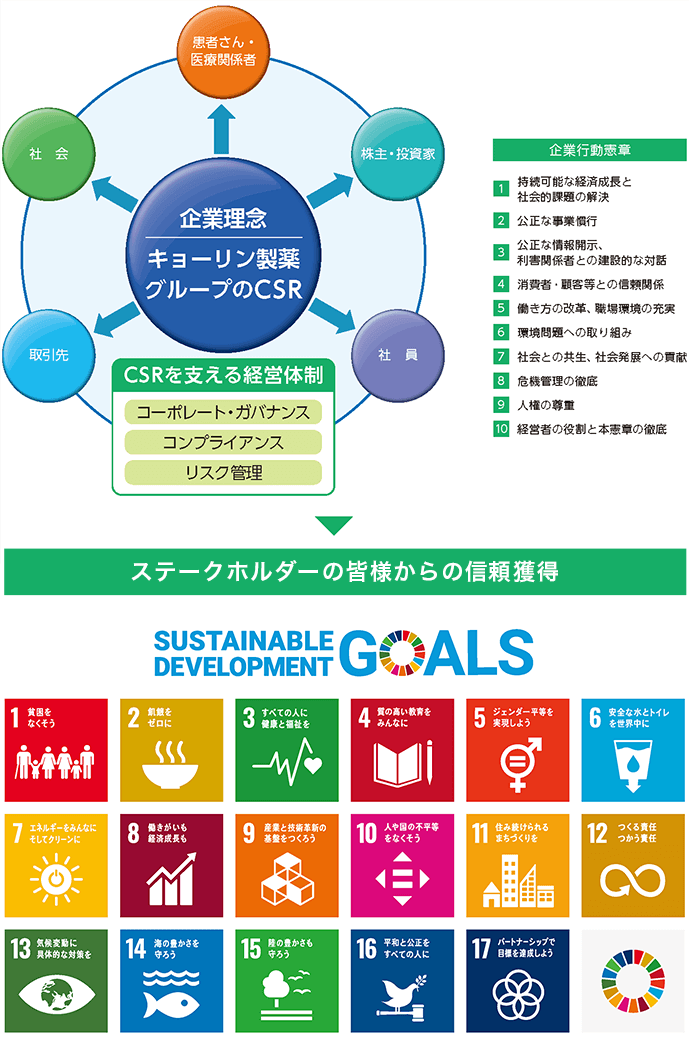 「持続可能な開発目標(SDGs)」イメージ図