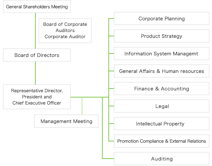Organization