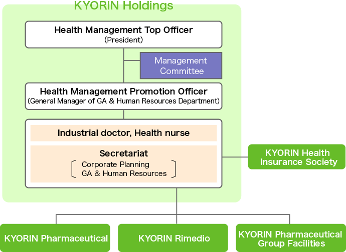 Health Management Promotion System image