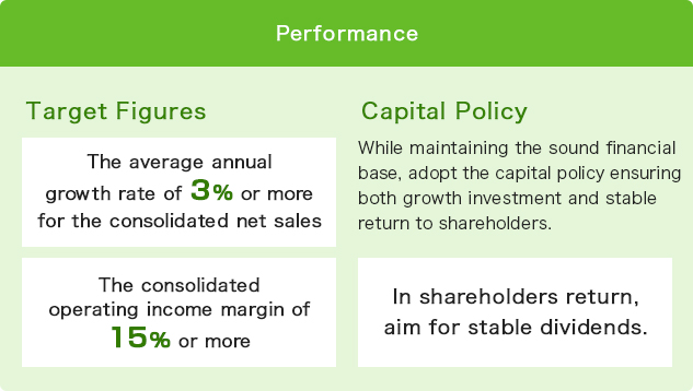 Performance target in business plan picture
