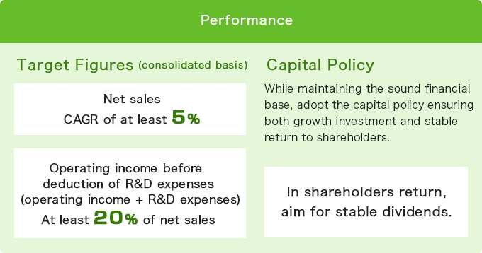 image of Performance