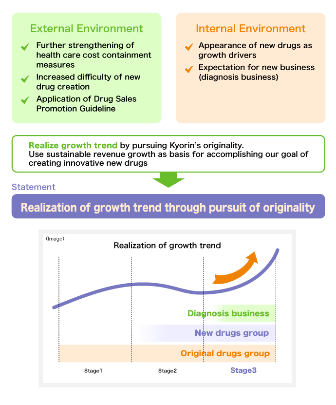 image of Basic concept of business model for long-term vision HOPE 100