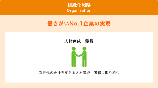 組織化戦略の画像