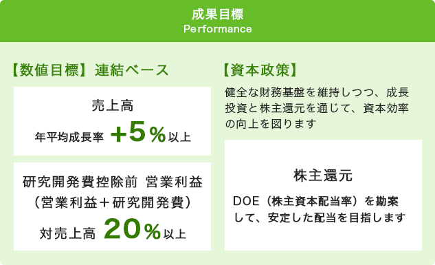 成果目標の画像