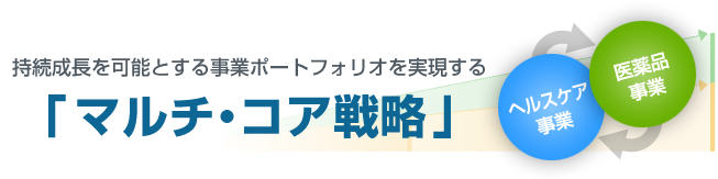 持続成長を可能とする事業ポートフォリオを実現する「マルチ・コア戦略」